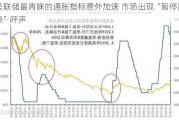 美联储最青睐的通胀指标意外加速 市场出现“暂停降息”呼声