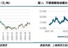 伦镍等金属期货价格上涨：截至 7 月 3 日 20:30 数据