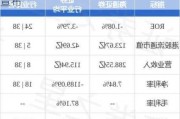 事关国泰君安、海通证券，多家公募宣布