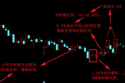 紫光国微（002049）：MACD指标DIF线上穿0轴-技术指标上后市看多（06-17）