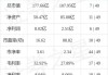 春风动力：前三季度净利润10.81亿元 同比增长34.87%