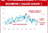 美债10年收益率日内涨幅达到1.00%，报4.242