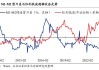 结构行情下红利策略仍是优选，恒生央企ETF(513170)连续4天净流入