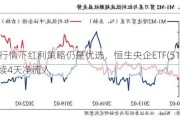 结构行情下红利策略仍是优选，恒生央企ETF(513170)连续4天净流入