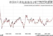 德国8月通胀率降至2%，为三年多来最低