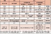 如何购买纸黄金？这种金融产品与实物黄金投资有何不同？