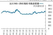 CBOT 大豆价格：未来几个交易日或继续下跌