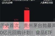 历史首次，贵州茅台抛最高60亿元回购***！食品ETF（515710）频频吸金，吃喝板块左侧布局时机或至？