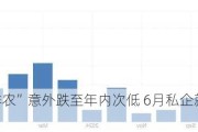 美国“小非农”意外跌至年内次低 6月私企就业人数仅增15万人