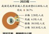 2023年我国跨区域人员流动量612.88亿人次 增长30.7%