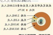 2023年我国跨区域人员流动量612.88亿人次 增长30.7%