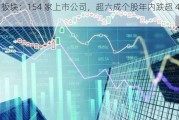 ST 板块：154 家上市公司，超六成个股年内跌超 40%