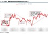 黄金市场分析：美联储降息预期高涨 助力金价稳守2400大关