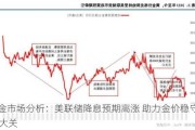 黄金市场分析：美联储降息预期高涨 助力金价稳守2400大关