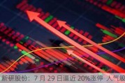 新研股份：7 月 29 ***近 20%涨停  人气股发力