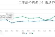 二手房价格多少？市场价格分析！