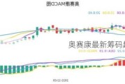 奥赛康最新筹码趋于集中