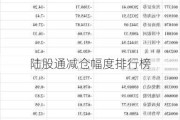 陆股通减仓幅度排行榜