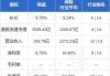 保诚(02378)7月15日斥资213.43万英镑回购29.75万股