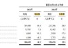 新股解读|宜搜科技：三年利润腰斩 押注AI短期恐难奏效