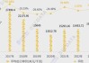 龙运国际上涨11.08%，报1.08美元/股