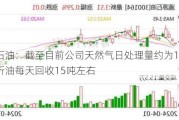 通源石油：截至目前公司天然气日处理量约为11万方，凝析油每天回收15吨左右