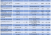 电力设备及新能源行业周报：英国第六轮CFD拍卖结果公布 内蒙古发布氢氨醇项目实施细则