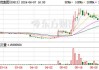 世茂集团：1-5月累计合约销售总额达137.8亿元，平均销售价格每平方米13027元