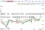 小心鹰派一响、黄金回吐万两！金价短线探低触及2411美元 FXEmpire：跌破整数恐引发大幅抛售