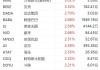 世纪互联上涨10.25%，报3.065美元/股