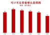 可口可乐第二财季可比每股收益0.84美元