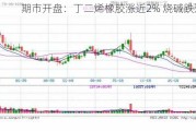 期市开盘：丁二烯橡胶涨近2% 烧碱跌近4%