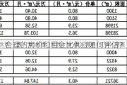 合理的房价和租金比例应如何评估？