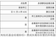 又有知名基金经理卸任！贾成东离任在管的所有基金