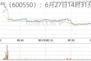 保变电气（600550）：6月27日14时31分触及涨停板