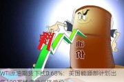 WTI原油期货下跌0.68%：美国能源部计划出售100万桶汽油以降油价