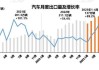 乘联会：5月全国新能源乘用车厂商批发销量91万辆 同比增长35%