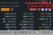 美股异动丨每日优鲜暴涨92%，为涨幅最大的中概股