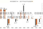 高盛顶级交易员：美股仍处牛市，但容错空间相当小，风险/回报不太诱人