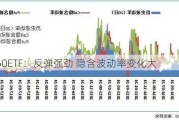 科创 50ETF：反弹强劲 隐含波动率变化大