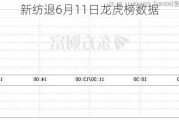 新纺退6月11日龙虎榜数据