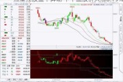 应星控股盘中异动 下午盘股价大涨6.19%