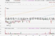 高鑫零售午后涨超6% 宣派中期息每股0.17港元