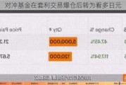 对冲基金在套利交易爆仓后转为看多日元