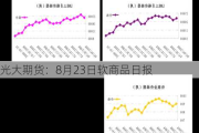 光大期货：8月23日软商品日报