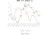 盾安环境：上半年净利润同比预增35%-50%