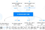 片仔癀：子公司拟出资2亿元参投产业基金