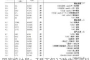 国家统计局：7月下旬13种生产资料价格上涨