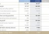 Temenos AG (TMNSF)：第三季度营收达到15.5亿欧元，实现了8.8%的同比增长和13%的有机增长