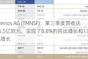 Temenos AG (TMNSF)：第三季度营收达到15.5亿欧元，实现了8.8%的同比增长和13%的有机增长